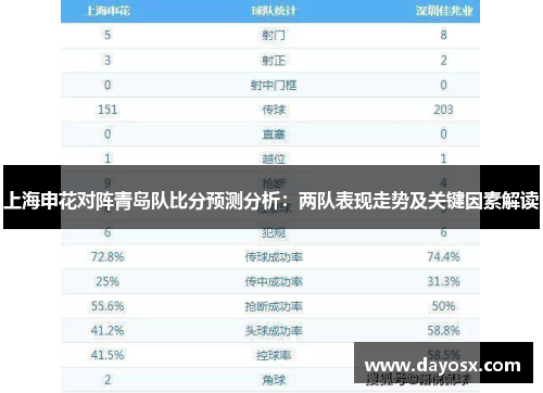 上海申花对阵青岛队比分预测分析：两队表现走势及关键因素解读